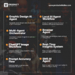 Advanced AI Automation Agents Mega Bundle (n8n Workflows, No-Code Templates) - Image 8