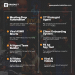 Advanced AI Automation Agents Mega Bundle (n8n Workflows, No-Code Templates) - Image 7