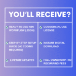 AI YouTube Idea Generator | 50+ Viral Video Titles Hooks & Descriptions | Content Planner Workflow with Google Sheets - Image 2