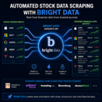 Stock Market Daily Digest Workflow | Bright Data Scraper + Gemini AI Email Reports | Automated Stock Insights & Summary System - Image 6