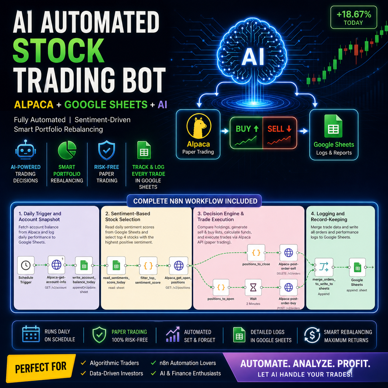 ChatGPT Image May 2, 2026, 10_27_16 PM AI Stock Trading Bot | Automated Trading Workflow | Alpaca API Bot | n8n Automation | Google Sheets Tracker | Algorithmic Trading System - Image 1