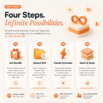 2000+ Claude AI Skills Bundle | Claude Prompts Pack | AI Business Toolkit | Marketing Legal Sales Skills | Instant Download - Image 4
